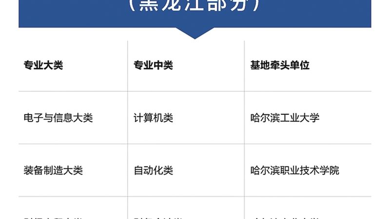中小企业技能培训定制方案